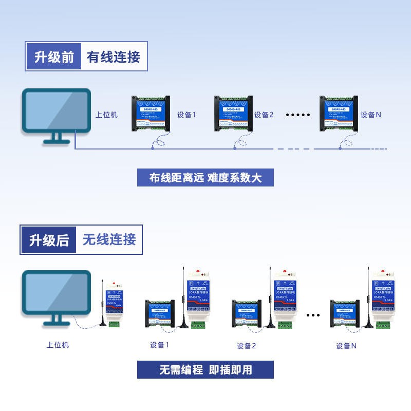 无线控制