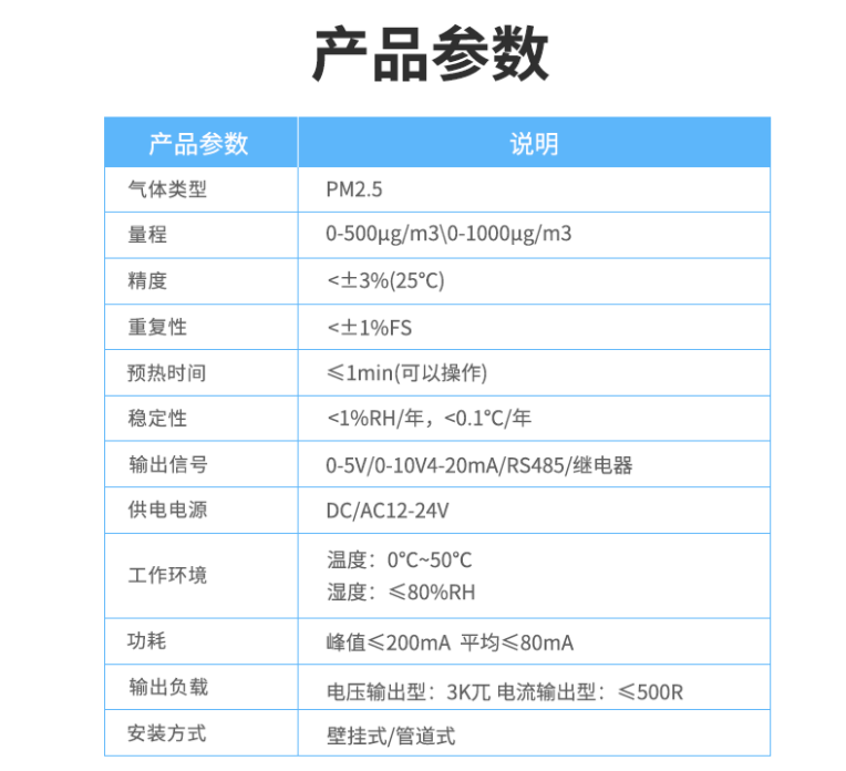 产品参数