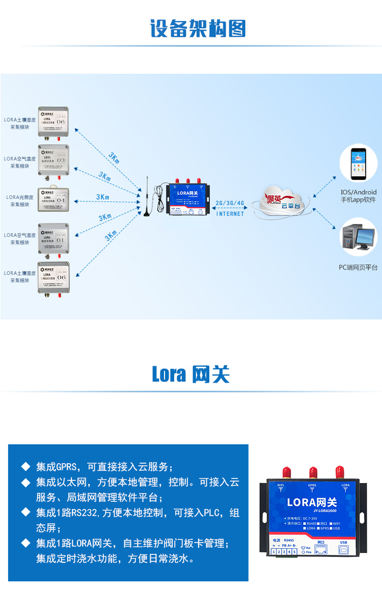 网关设备架构图