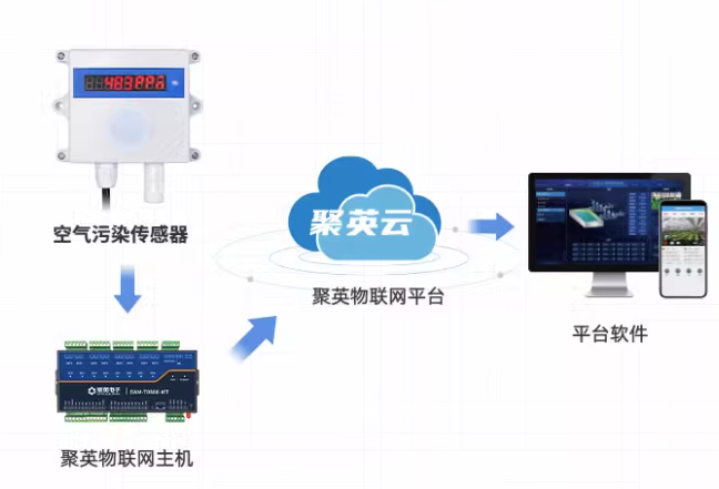 空气污染传感器 云端数据存储