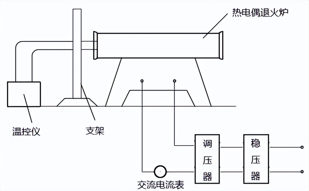 热电偶退火炉退火