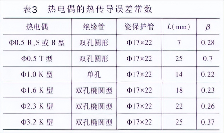 热电偶热传导误差常数