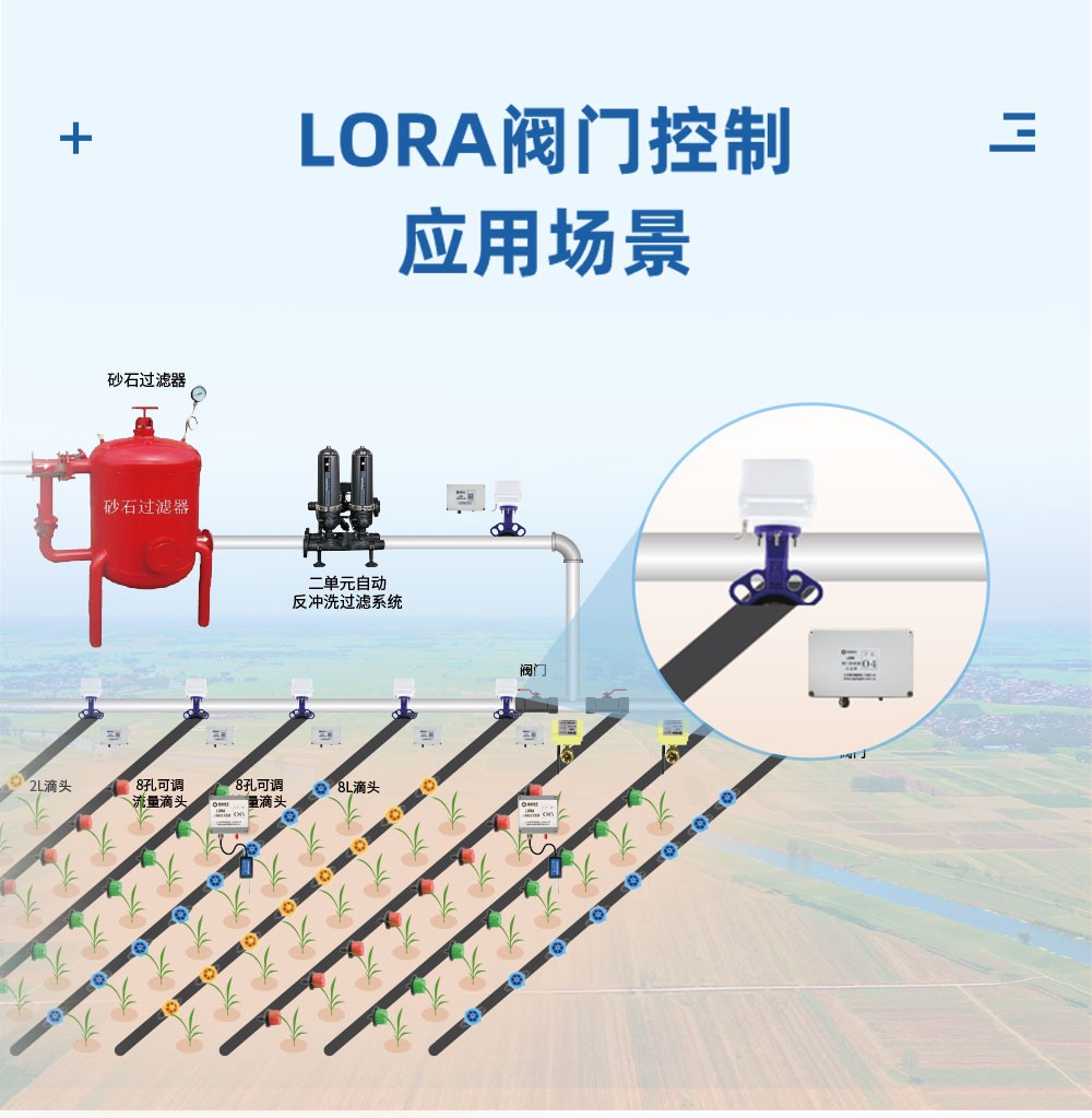 LORA阀门控制应用场景