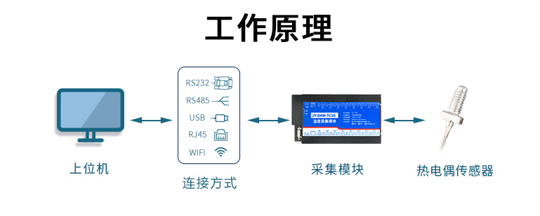 温湿度传感器原理