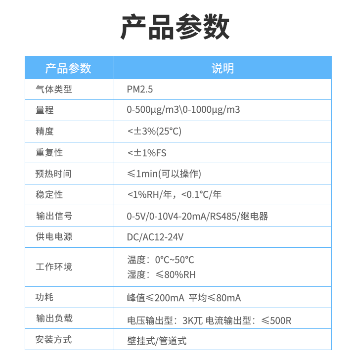 产品参数