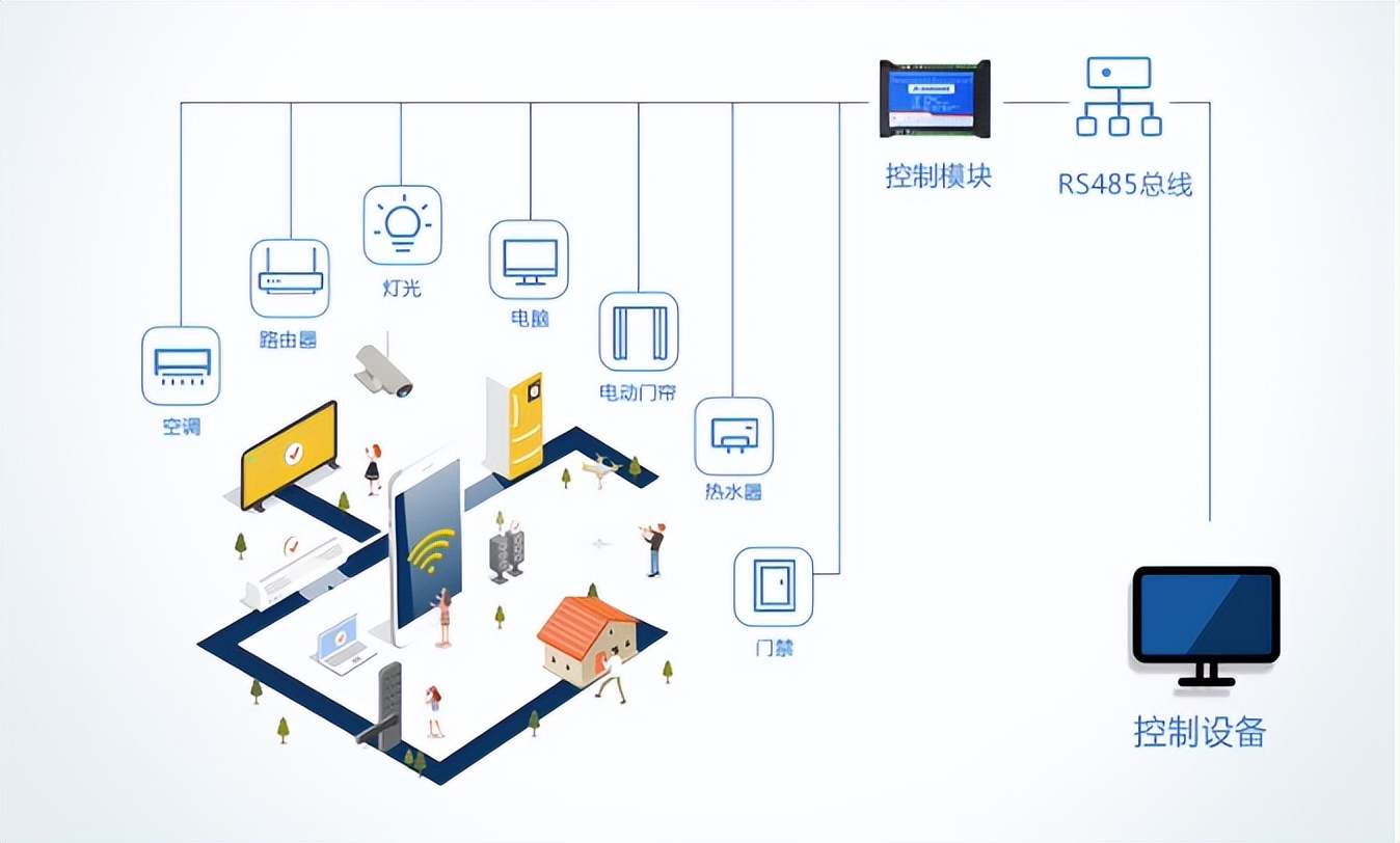 在实际项目中如何选择合适的继电器？