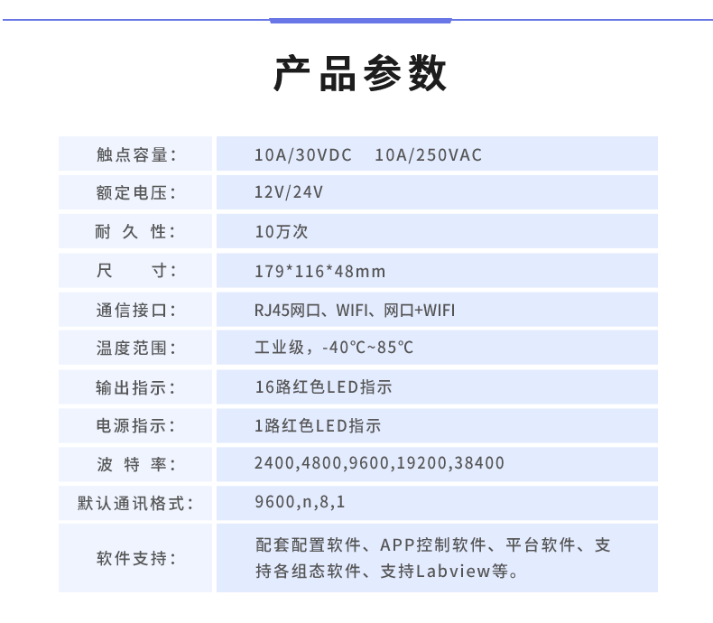 云平台 DAM-1600D 远程智能控制器产品参数