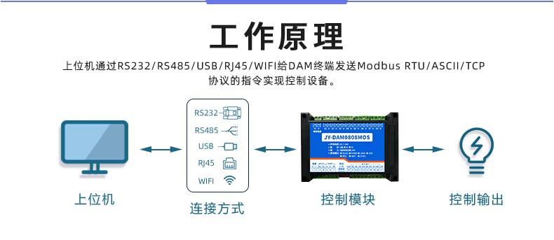 DAM-0808MOS 工业级I/O模块工作原理