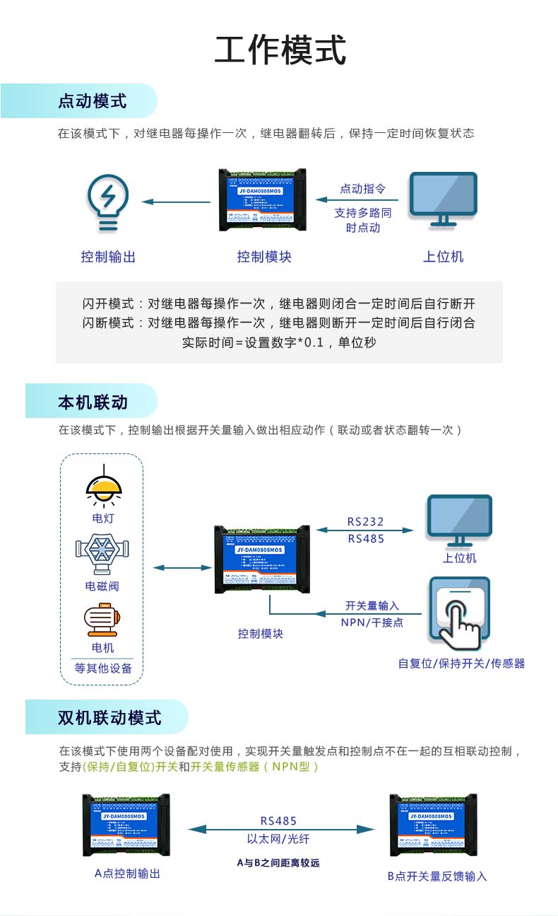 DAM-0808MOS 工业级I/O模块工作模式