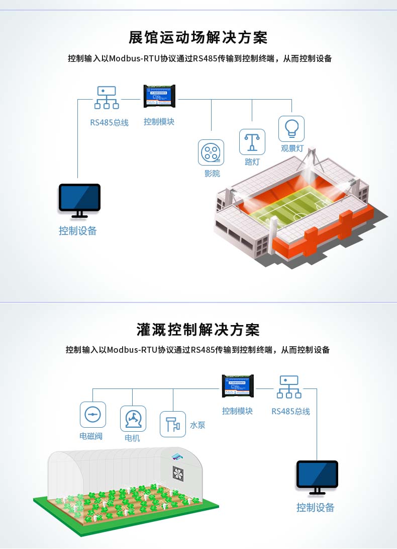 DAM-0808MOS 工业级I/O模块应用场合