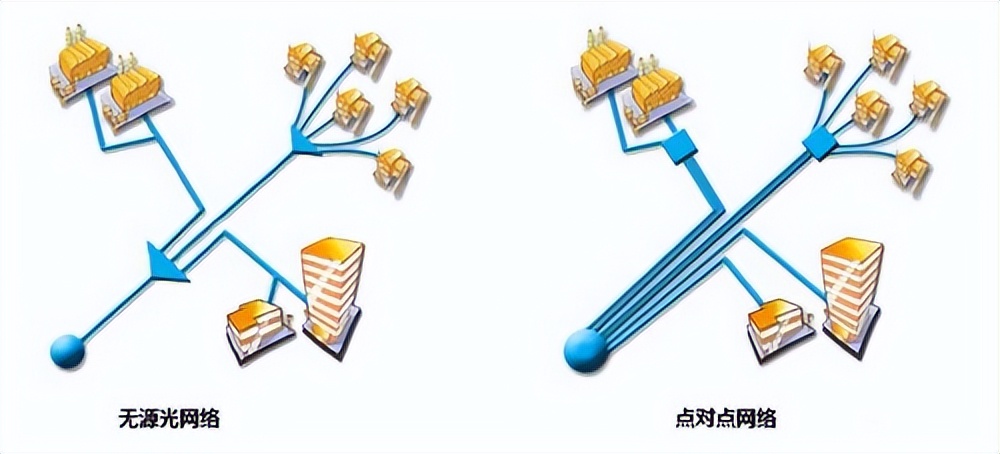 点对点通信是什么?