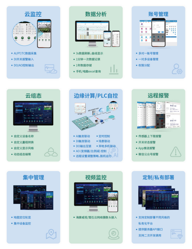 聚英云多种控制方式