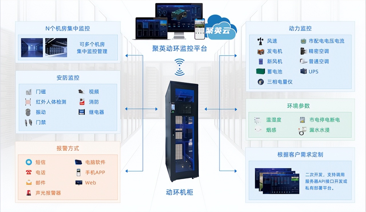 机房动环监控系统的特点,如何实现智能化运维？