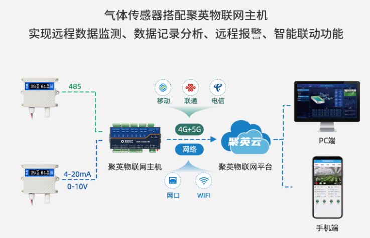 温湿度传感器配合聚英物联网主机