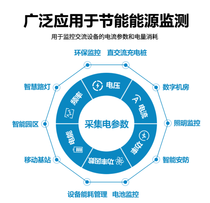 广泛应用节能能源监测