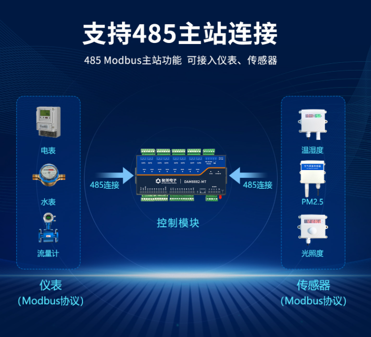 支持485主站