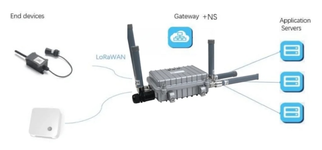 LoRaWAN如何助力智能建筑？效率、可持续性和连接性