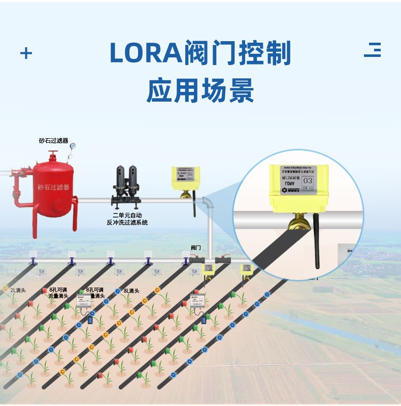 Lora阀门控制应用场景