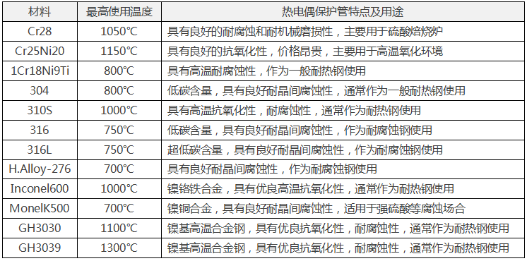 热电偶保护管的用途