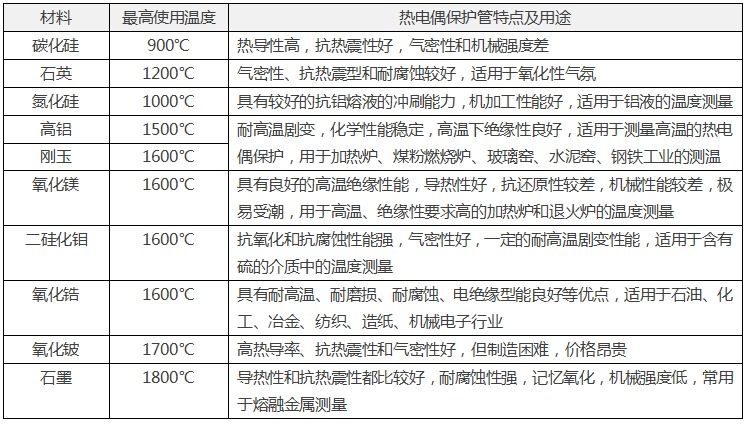 热电偶保护管用途