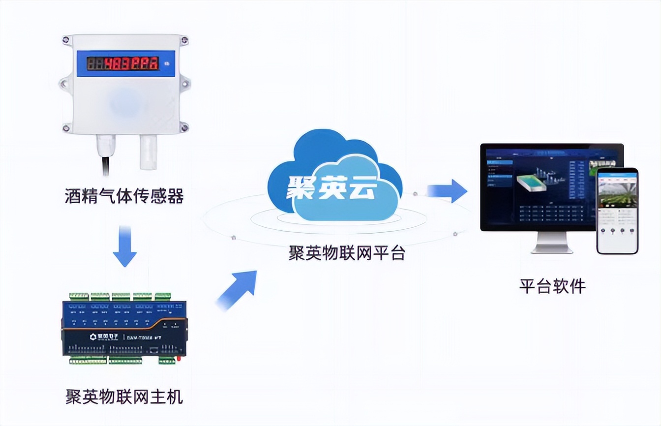 酒精气体传感器