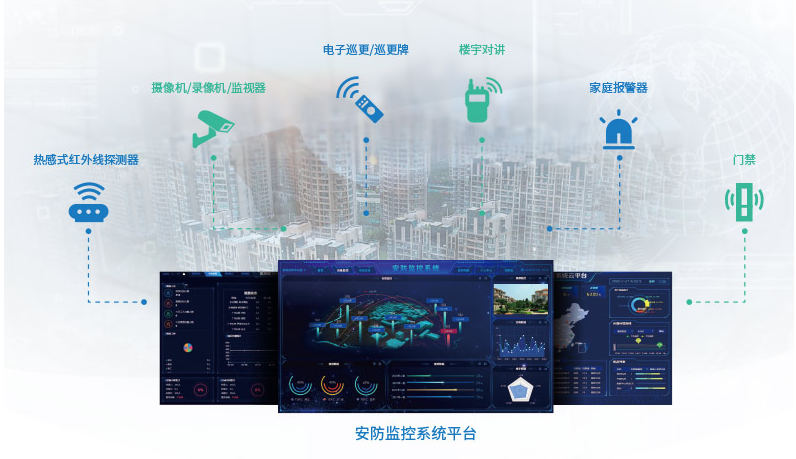 安防监控系统