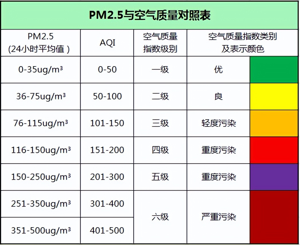 PM2.5空气质量传感器