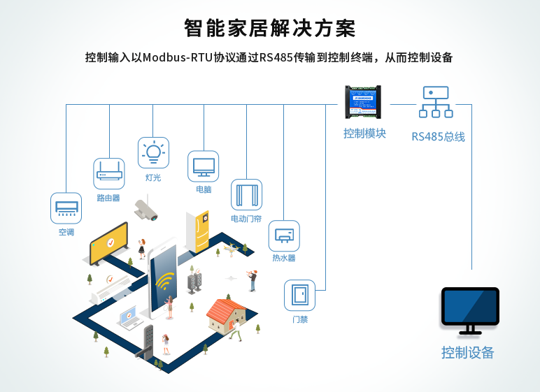 智能家居解决方案