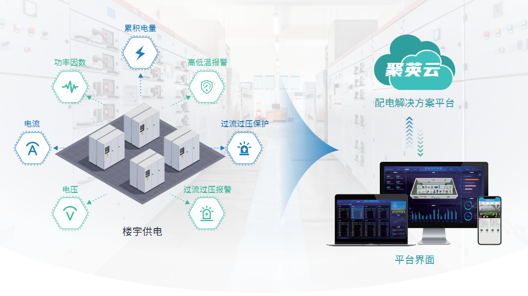 配电监控解决方案