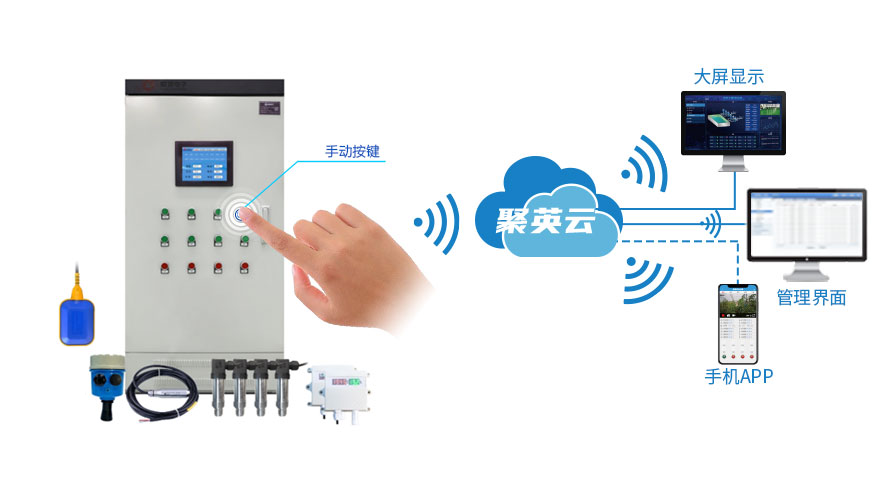 城市排水监控解决方案