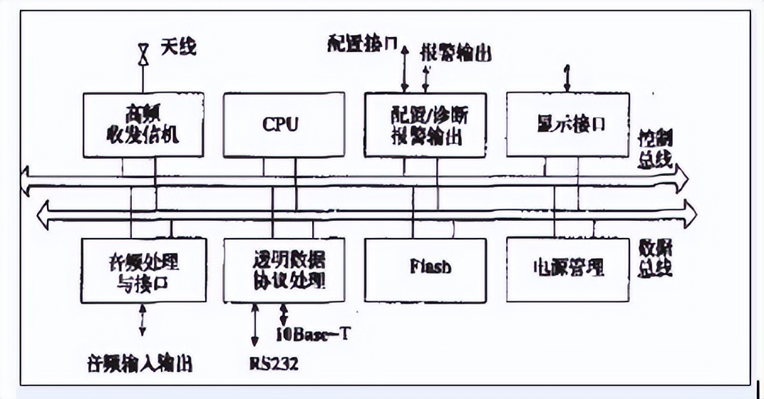 工程机械远程监控系统原理图