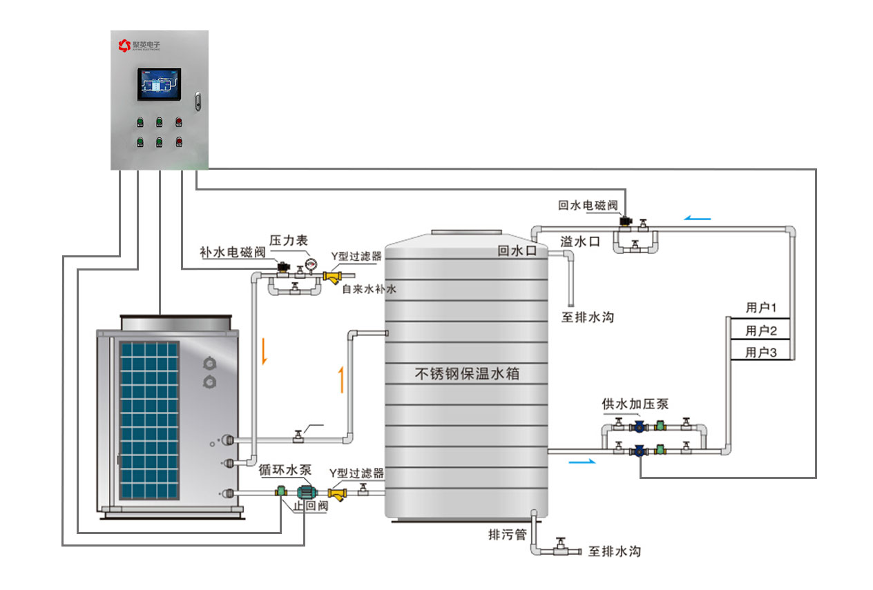 空气源热泵智能控制方案