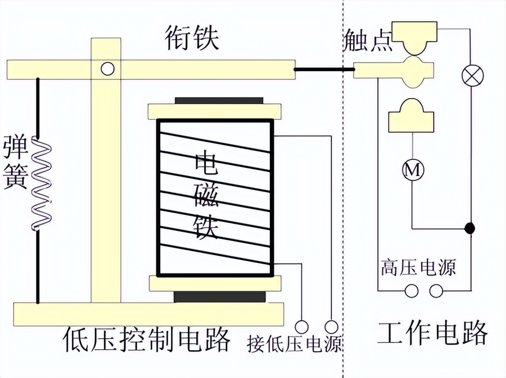 低压控制电路