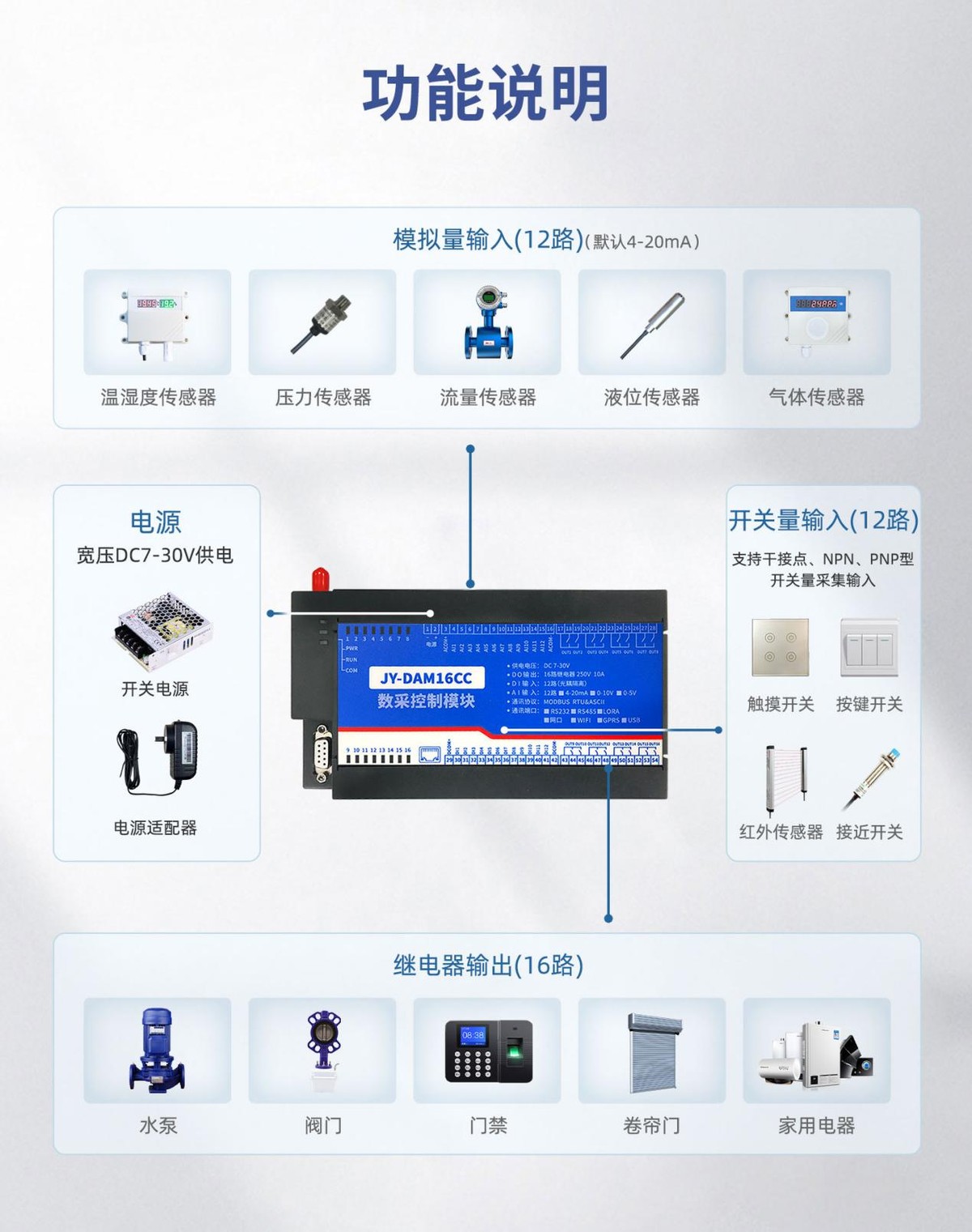 DAM16CC功能说明