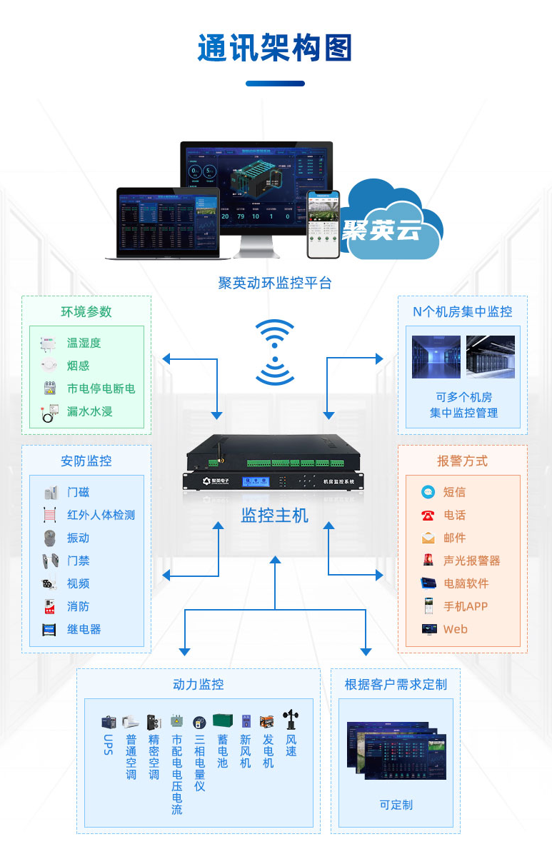 架构图