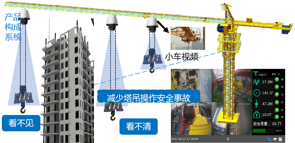 塔吊吊钩可视化系统示意图