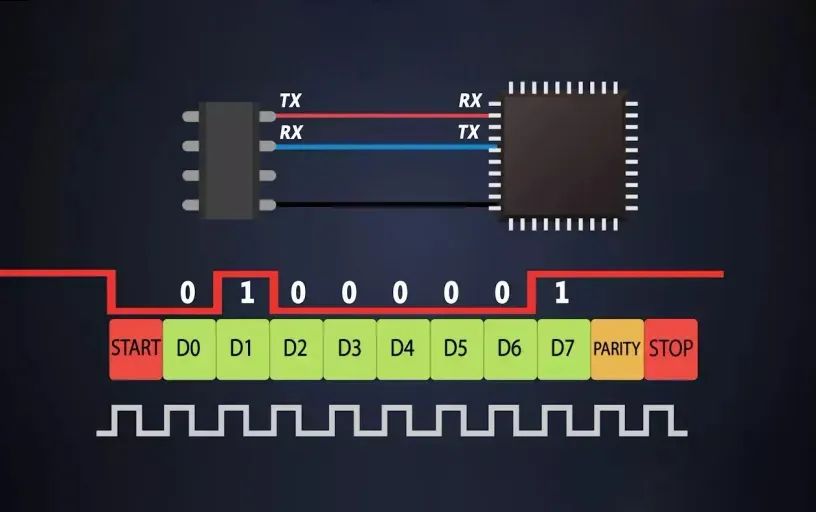 串口波特率的是什么?串口波特率分类及应用详解