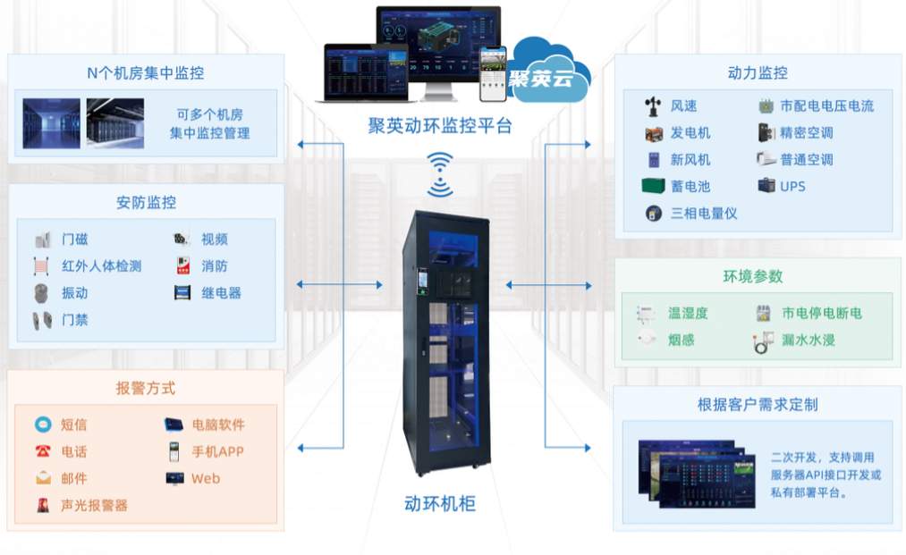 机房动环监控系统