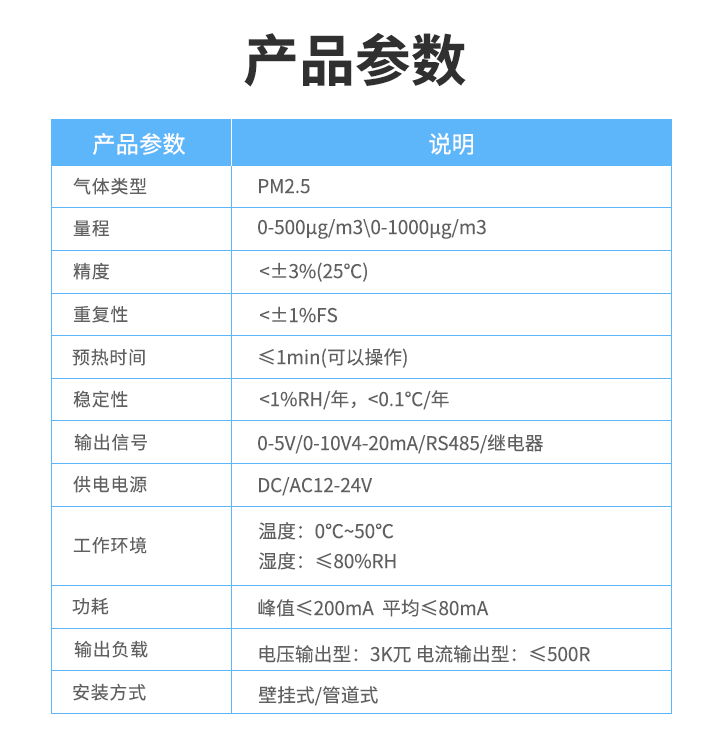 产品参数