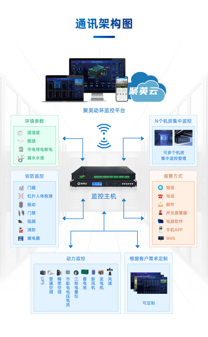 机房动环监控系统