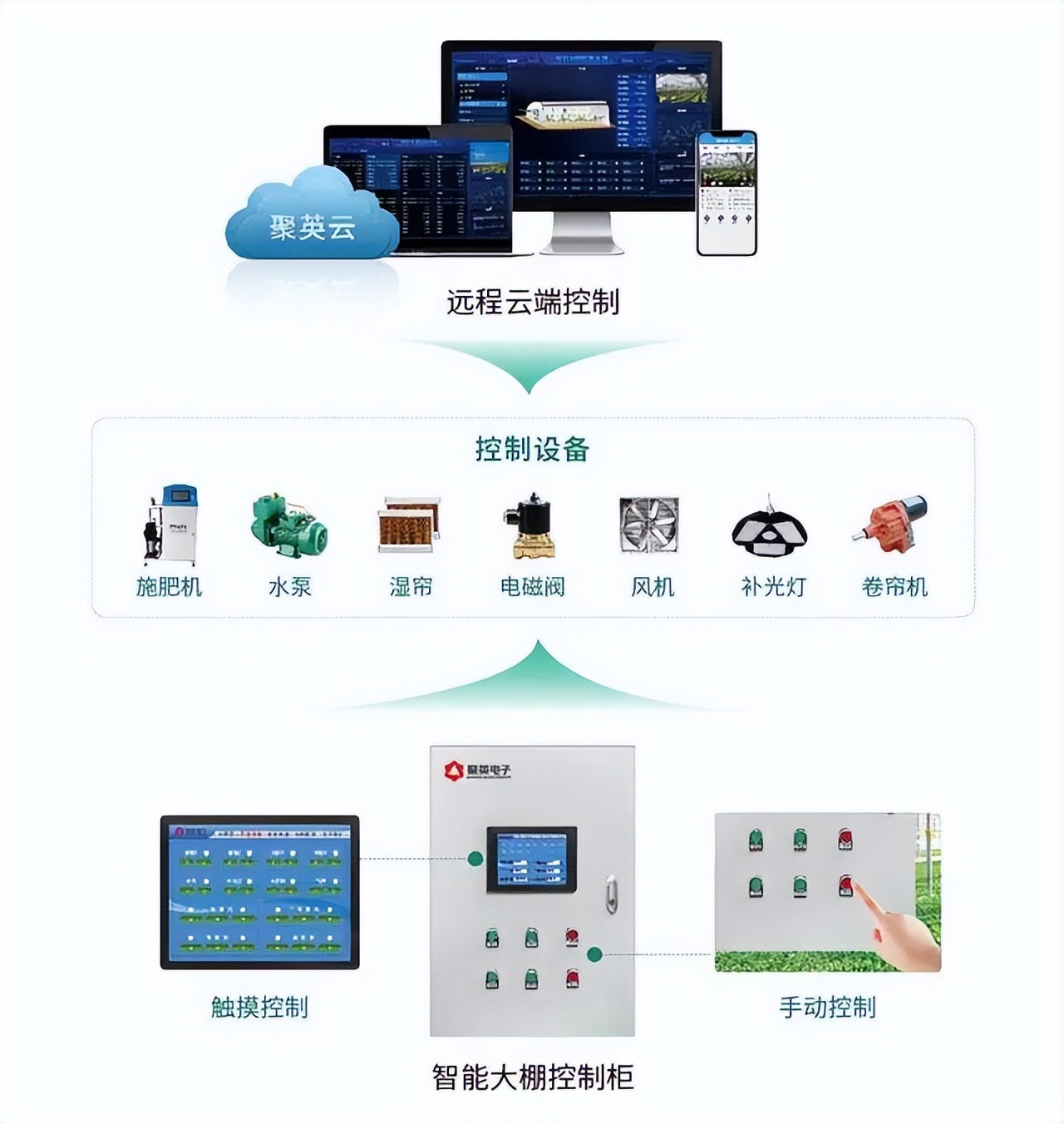 智能温室大棚控制柜