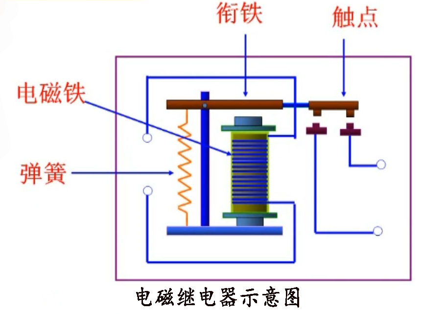 电磁继电器示意图