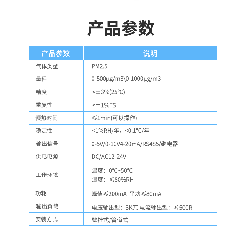 空气质量传感器参数