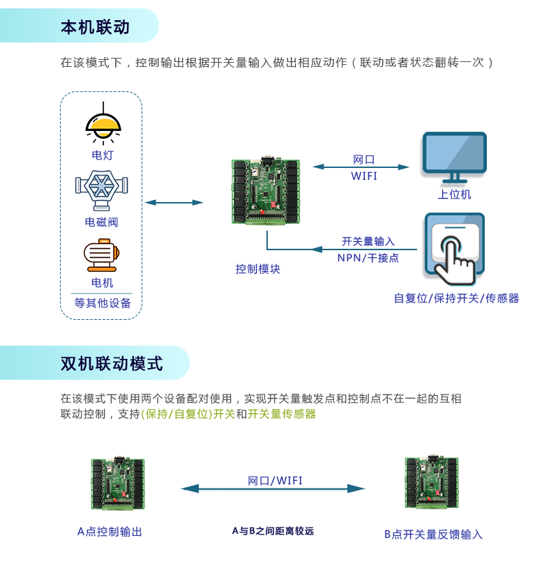 DAM-1616 工业级网络控制模块联动模式