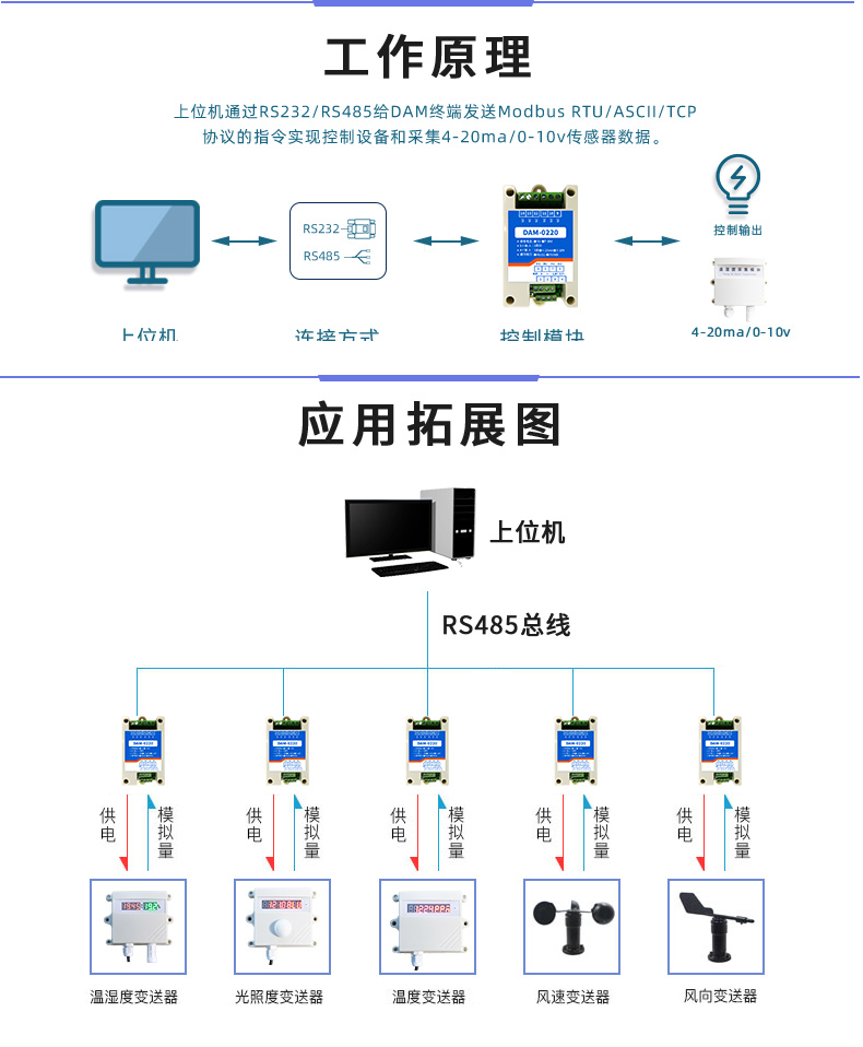 DAM-0220 工业级数采模块工作应用