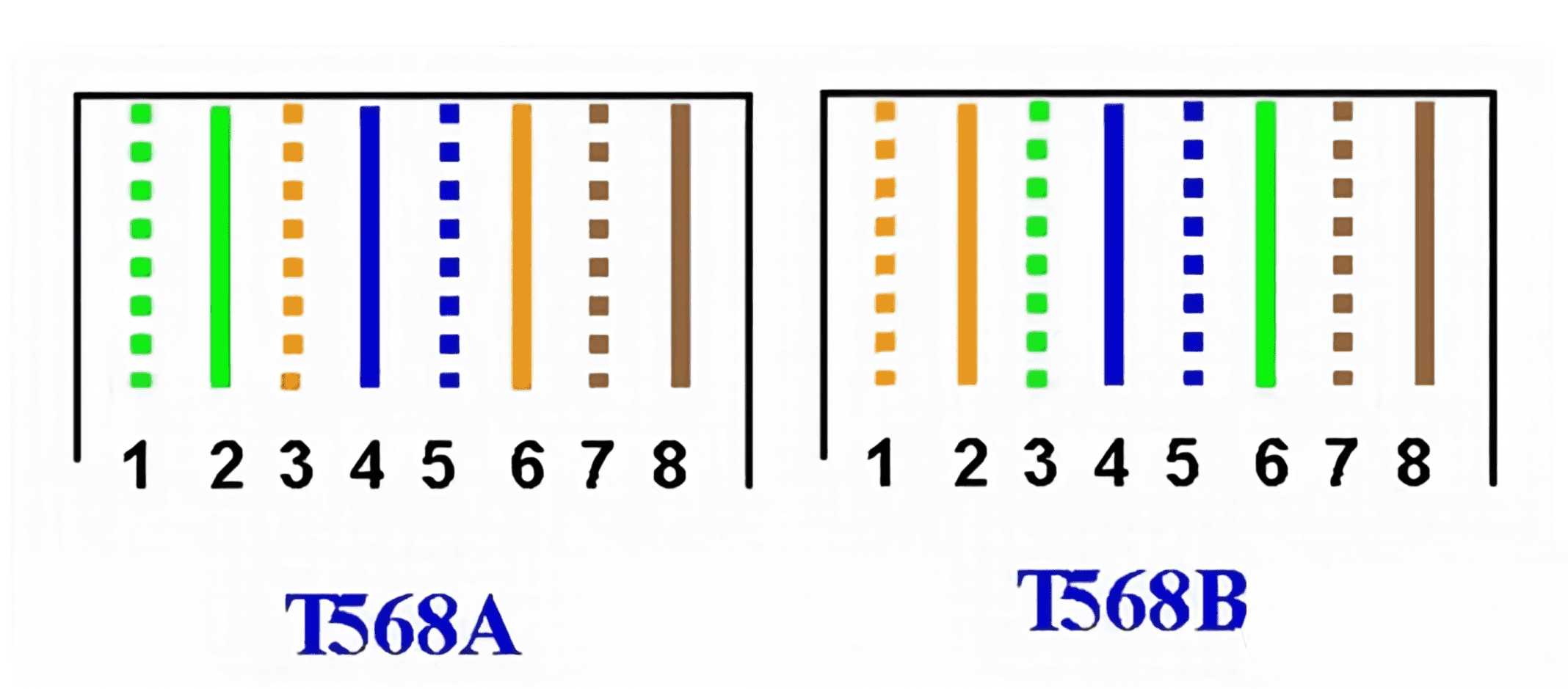 RJ45接线