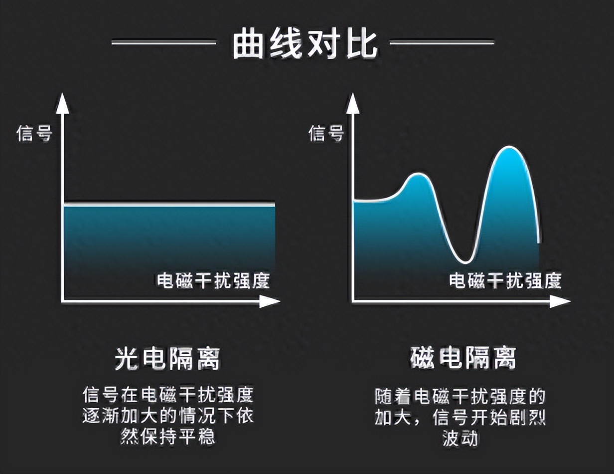 曲线对比