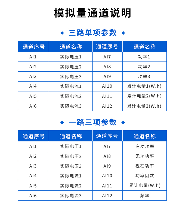 AC0303-100A电参数采集模块模拟量通道说明