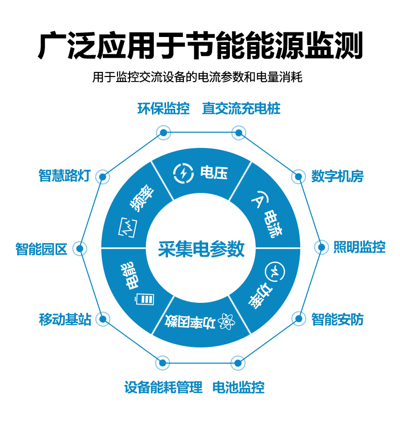 电参数采集模块应用