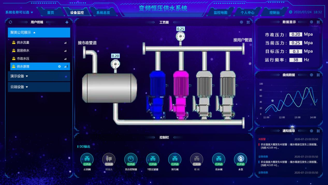 智能供水系统